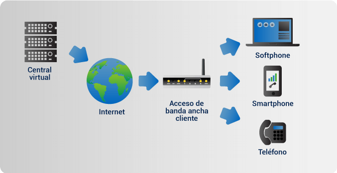 Qué es una Central Telefónica y Cómo Funciona - Citelia