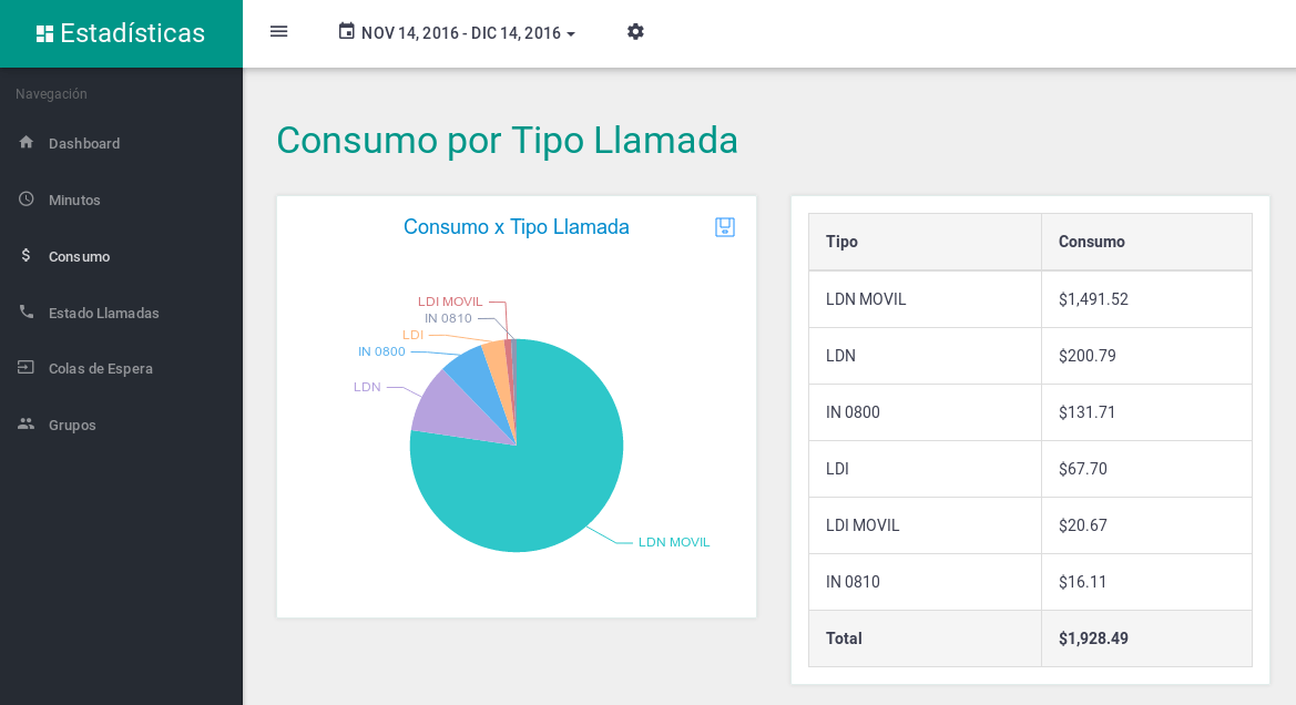 Top 10 por destino geofráfico