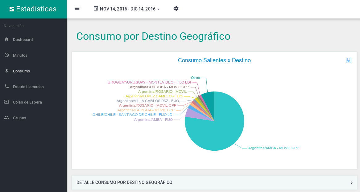 Top 10 por destino geofráfico