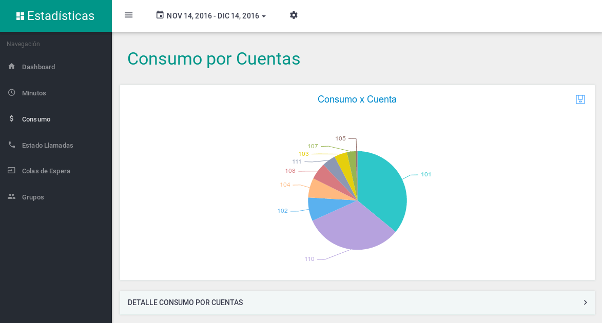 Top 10 por destino geofráfico