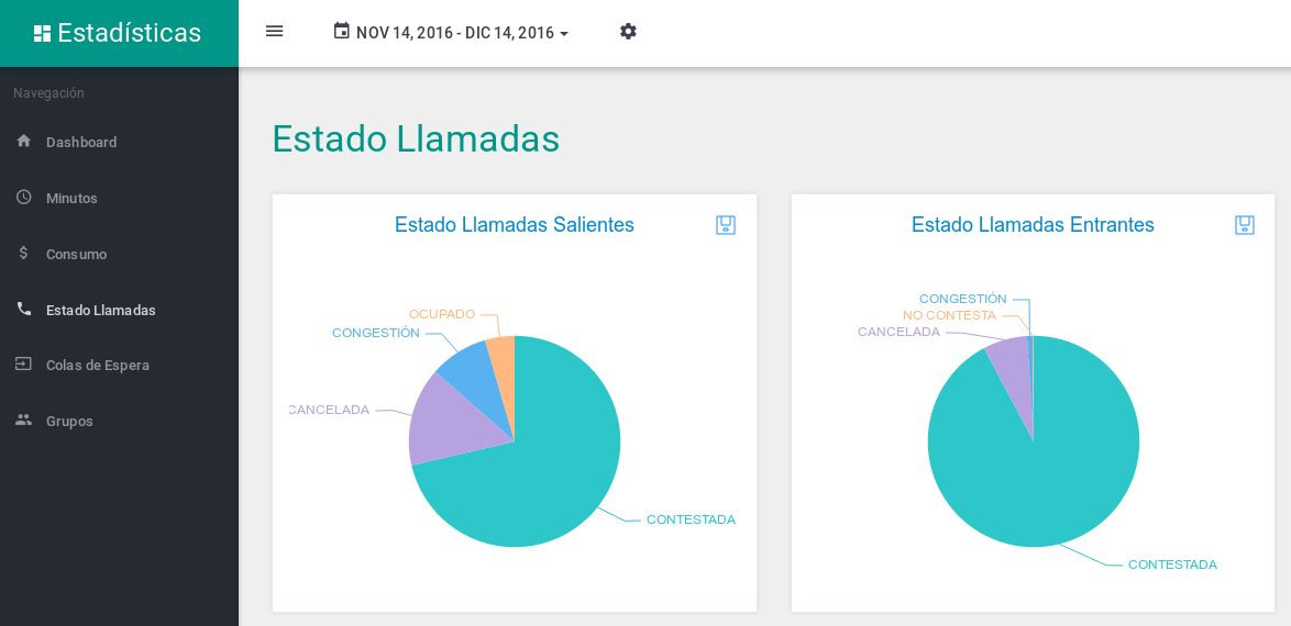 Top 10 por destino geofráfico