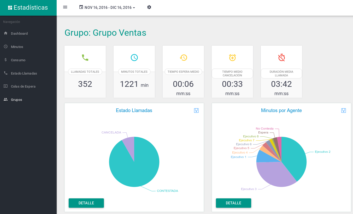 Estadisticas Grupos