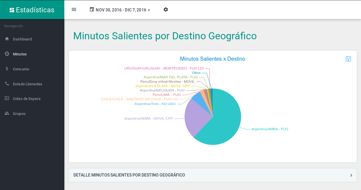 Top 10 por destino geofráfico