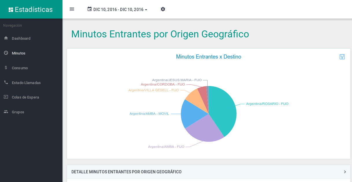 Top 10 por destino geofráfico