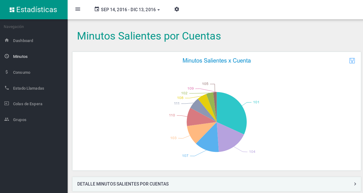 Top 10 por destino geofráfico