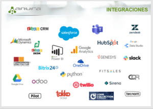 integraciones anura