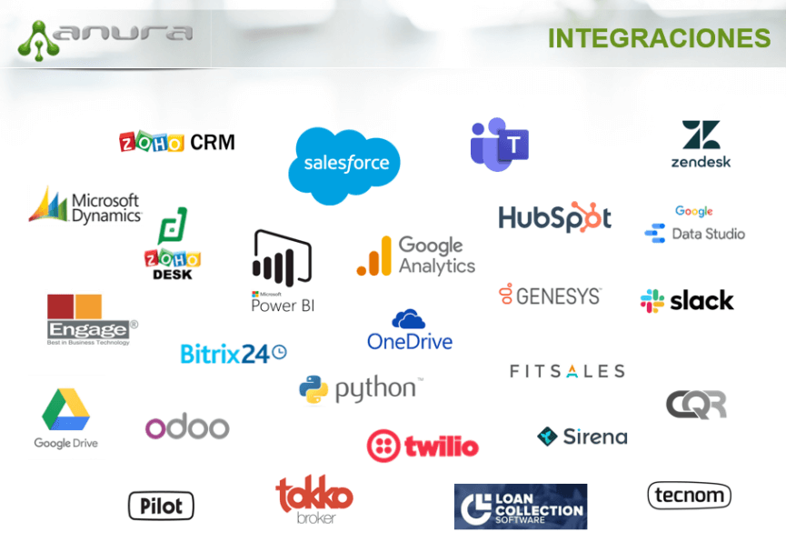 Beneficios de las integraciones