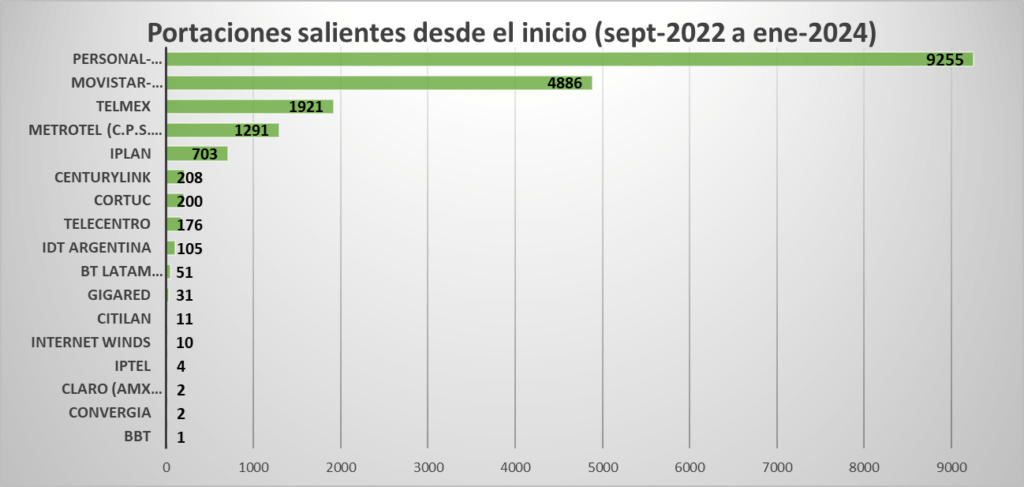 portabilidad numerica fija