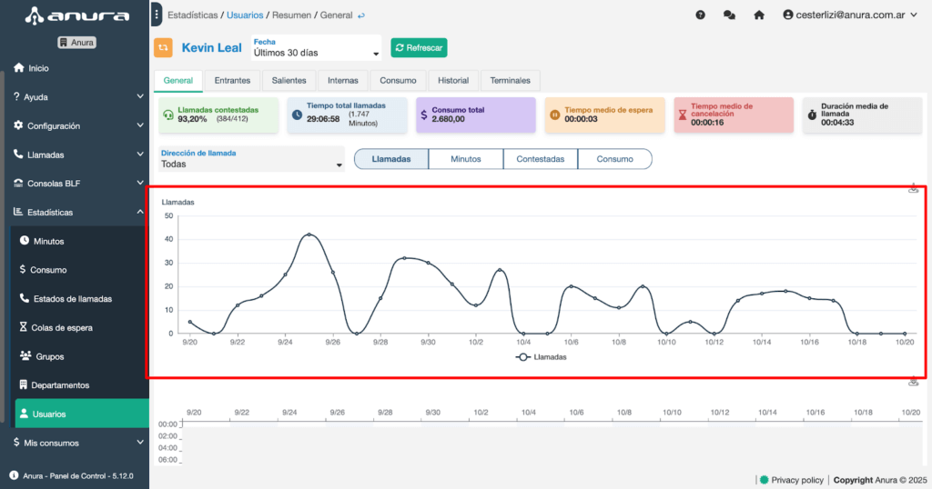 Reportes del Panel de Control Anura 6.0