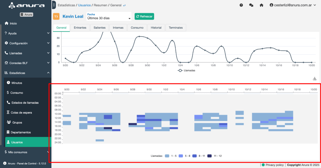 Reportes del Panel de Control Anura 6.0