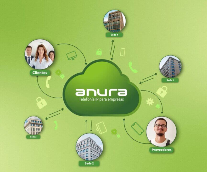 Telefonía IP integrada con CRM y ERP